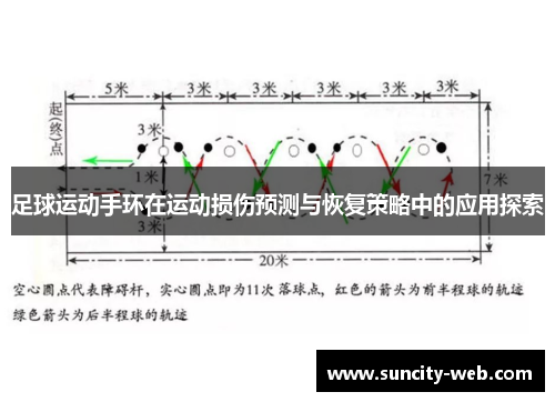 足球运动手环在运动损伤预测与恢复策略中的应用探索